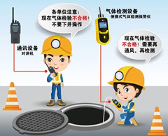 乌当有限空间操作说明
